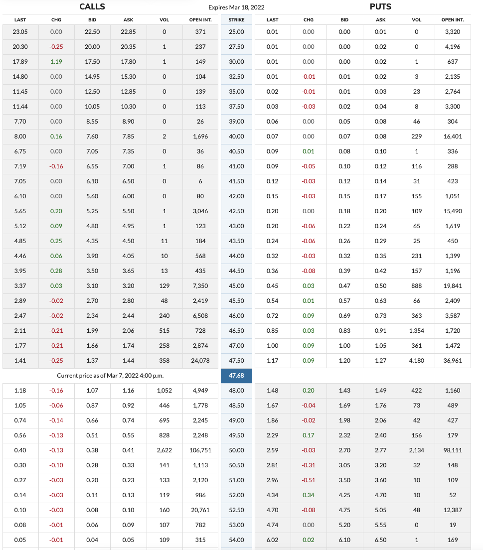 Full Option Chain